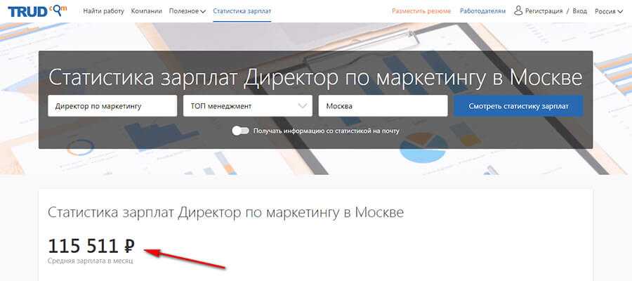 Профессия директор по маркетингу — обязанности, сколько зарабатывает и как им стать
